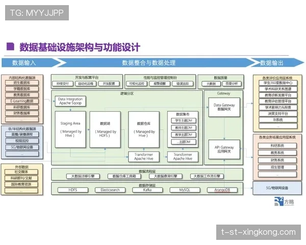 联赛IT基础设施安全加固与应急演练方案,基础设施设置与安全加固 联赛IT基础设施安全加固与应急演练方案,基础设施设置与安全加固