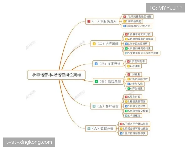 顶级社群运营的维系:他是如何通过仪式感活动提升粉丝忠诚度的 顶级社群运营的维系:他是如何通过仪式感活动提升粉丝忠诚度的